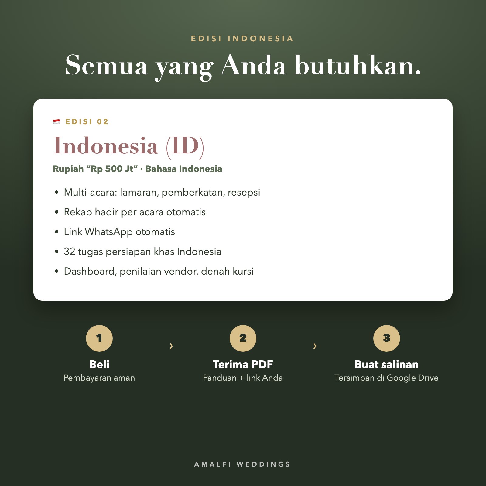 Isi edisi Indonesia dan cara mendapatkan salinan dalam tiga langkah